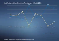 01 Qualstufe Kat 2022 .png