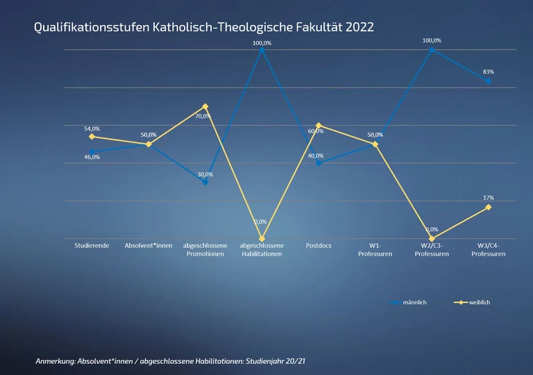 01 Qualstufe Kat 2022 .png