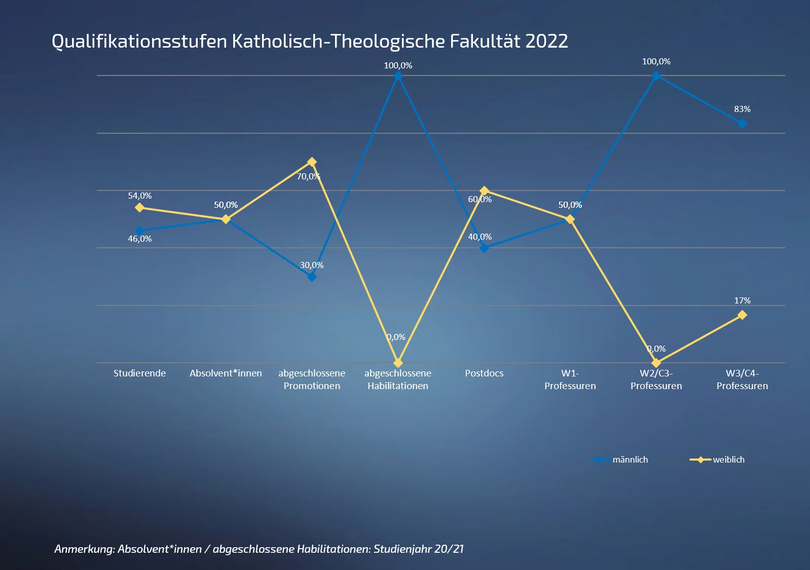 01 Qualstufe Kat 2022 .png