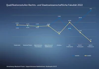 03 Qualstufe RuS 2022 .png