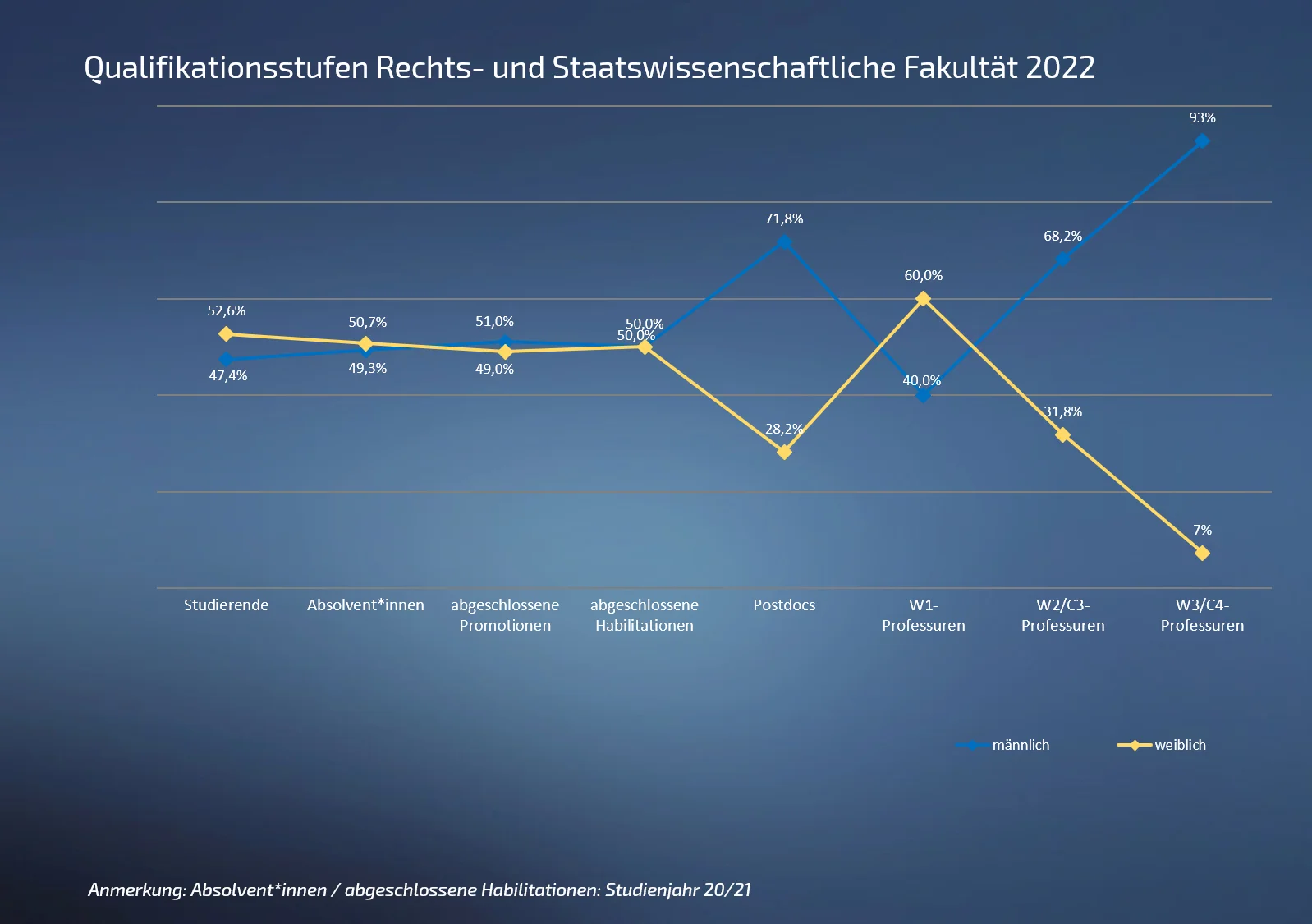 03 Qualstufe RuS 2022 .png
