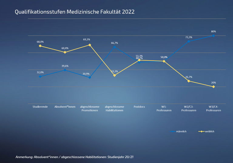 04 Qualstufe Med 2022 .png