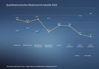 04 Qualstufe Med 2022 .png