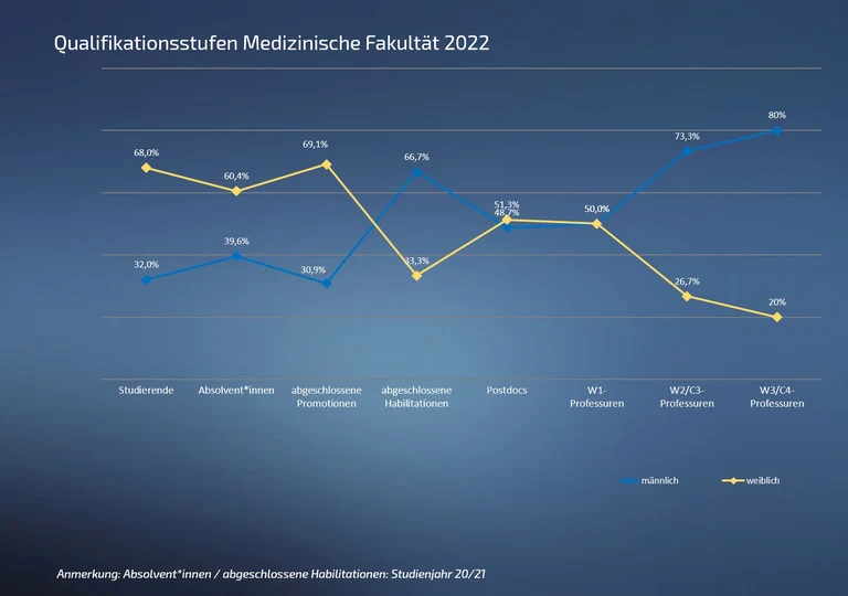 04 Qualstufe Med 2022 .png