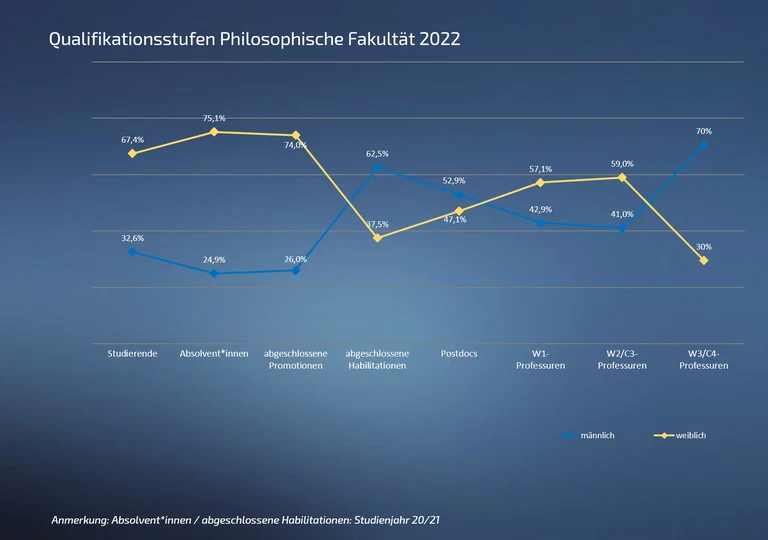 05 Qualstufe Phil 2022 .png