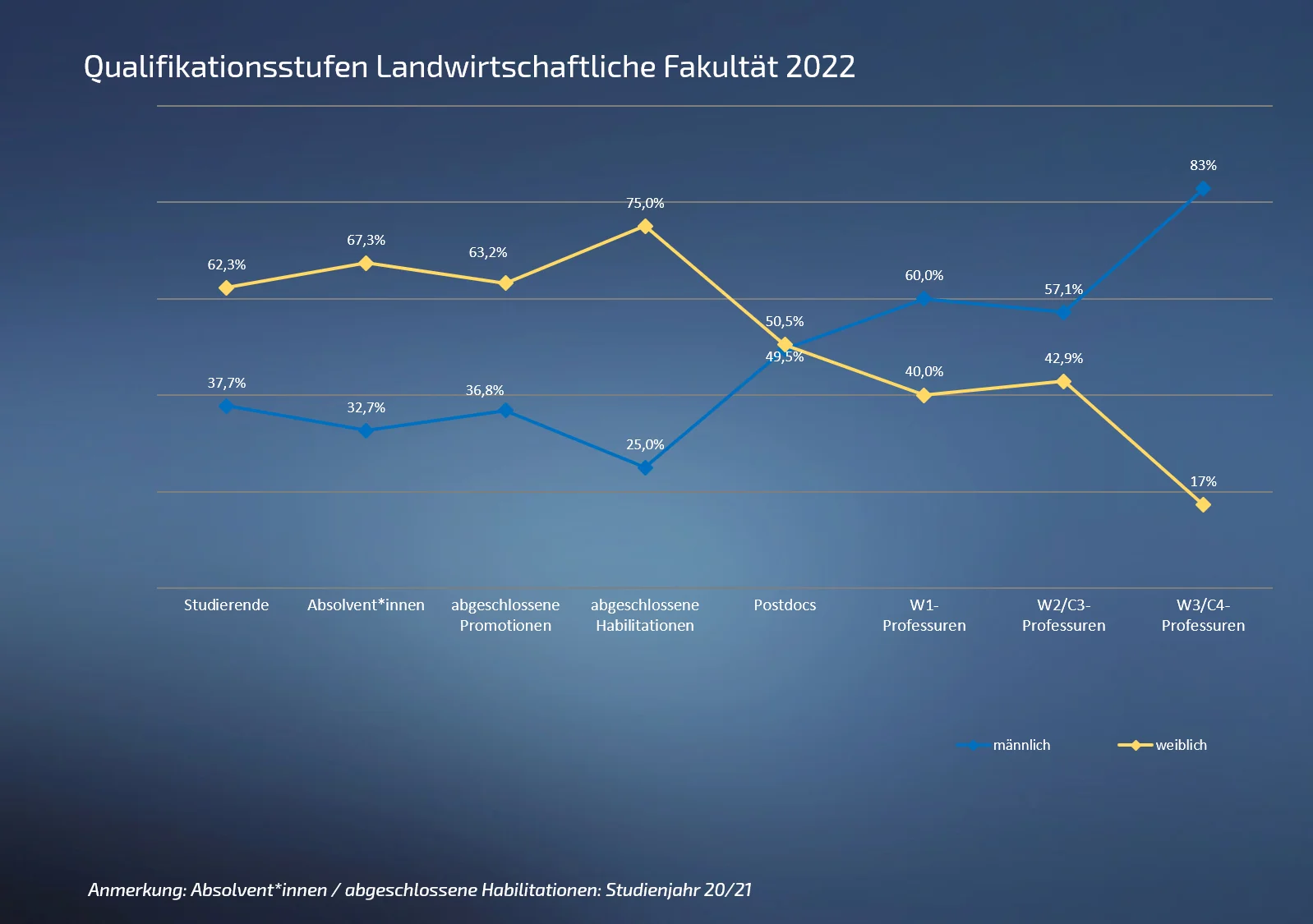 07 Qualstufe Land 2022 .png
