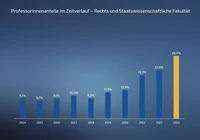 Prof 03 RuS 2023.png