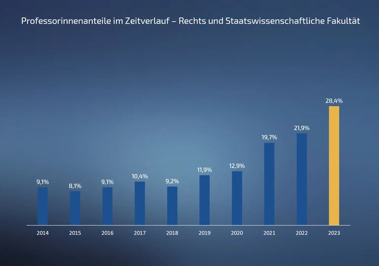 Prof 03 RuS 2023.png