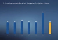 Prof Anteil 02 Ev 2020.png
