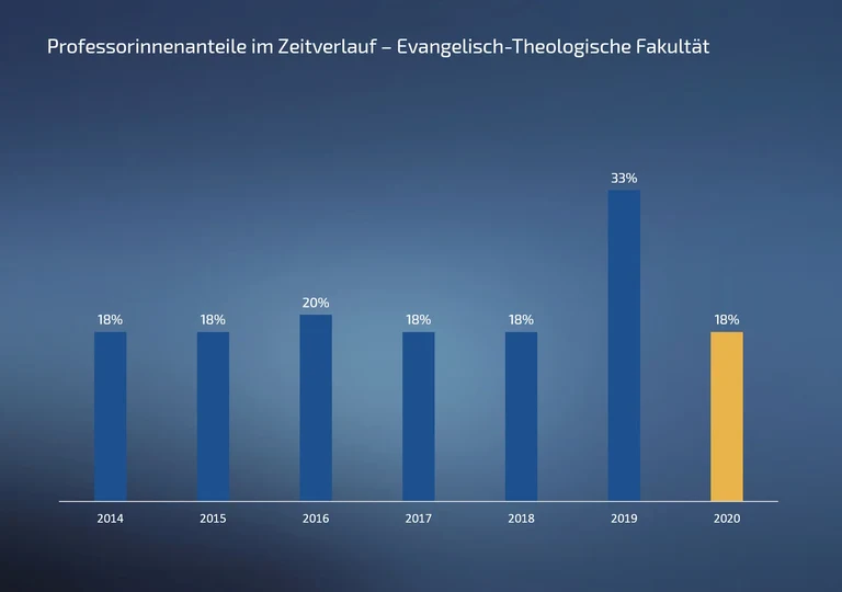 Prof Anteil 02 Ev 2020.png