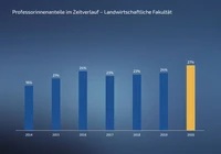 Prof Anteil 07 Landwirt 2020.png