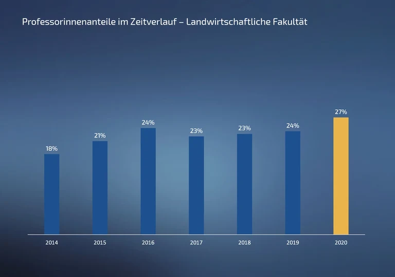 Prof Anteil 07 Landwirt 2020.png
