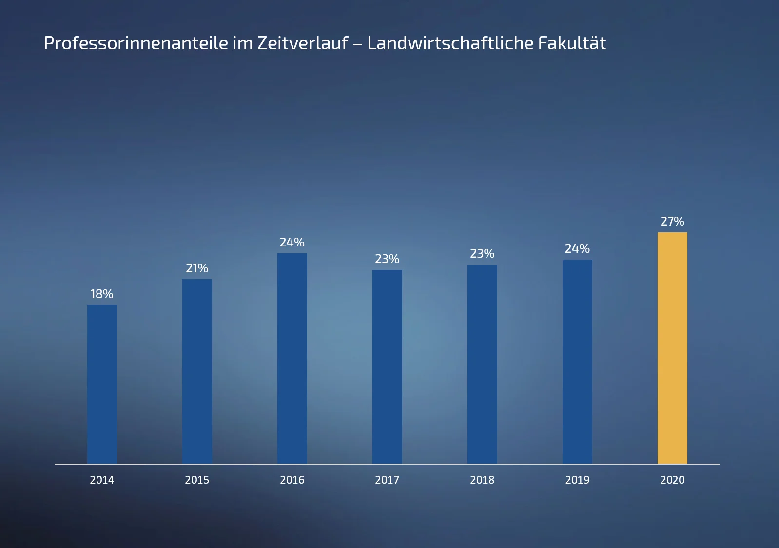 Prof Anteil 07 Landwirt 2020.png