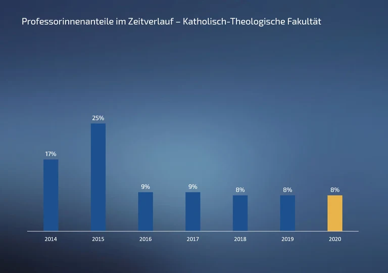 Prof Anteil Kath.png
