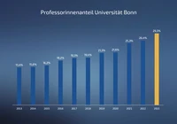 Prof Gesamt 2023 - 2.png