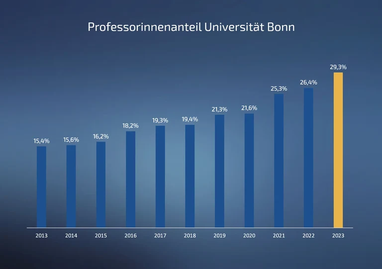 Prof Gesamt 2023 - 2.png