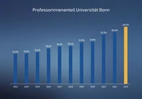 Prof Gesamt 2023.png