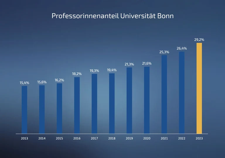 Prof Gesamt 2023.png