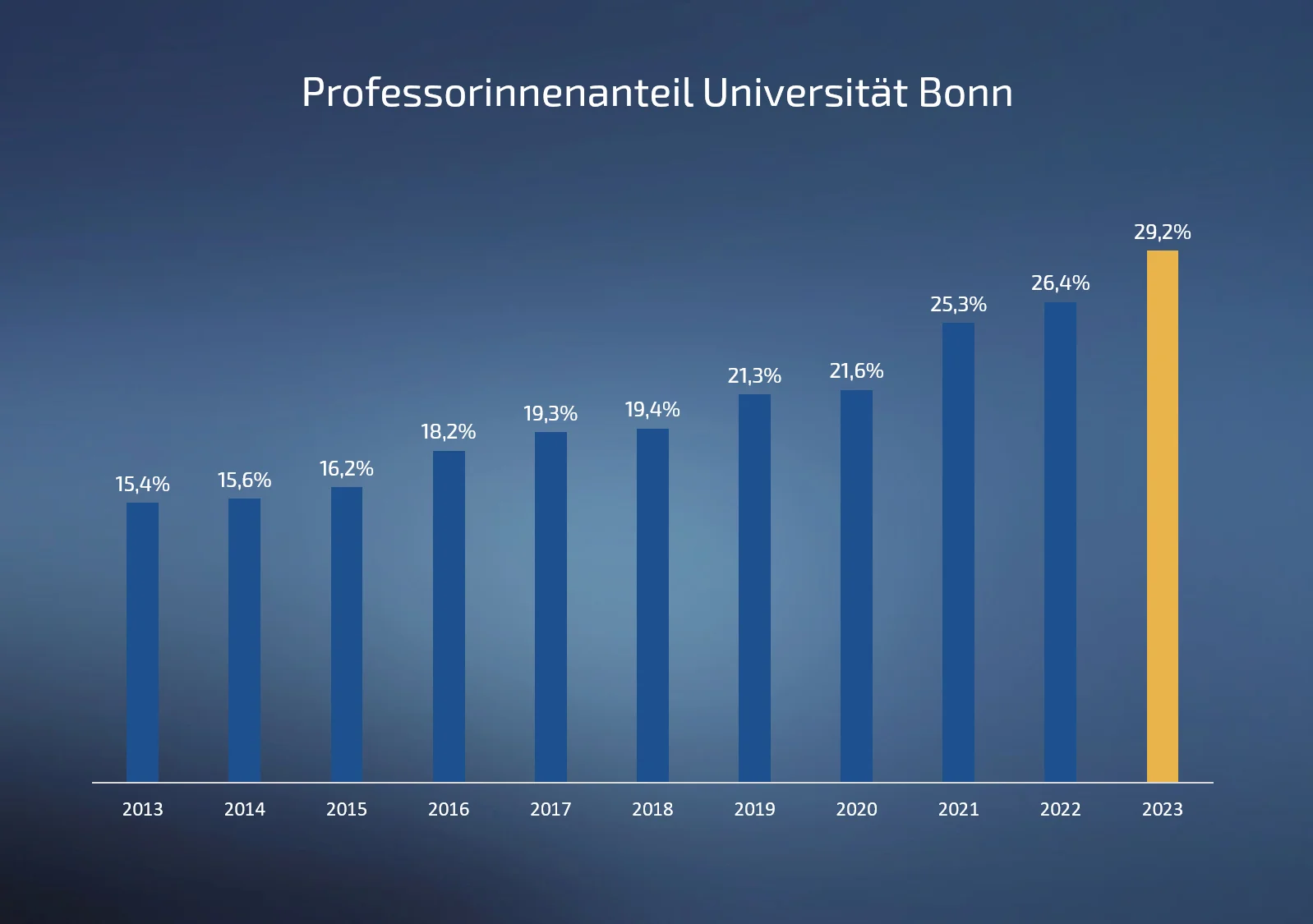 Prof Gesamt 2023.png