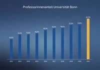 Profanteil Zeitreihe 21.png