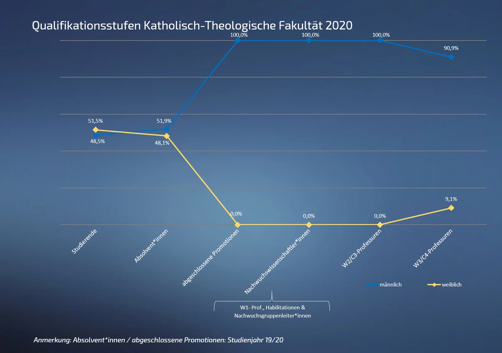 Qualstufe 01 Kat 2020 3.png