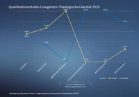 Qualstufe 02 Ev 2020 2.png