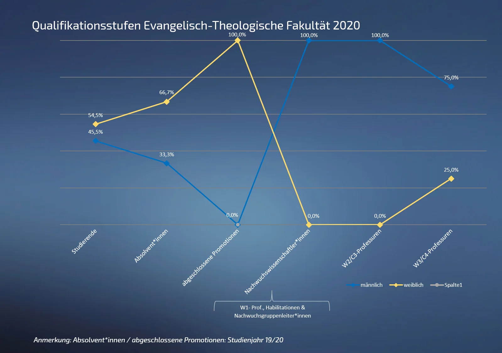 Qualstufe 02 Ev 2020 2.png