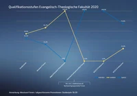 Qualstufe 02 Ev 2020 3.png