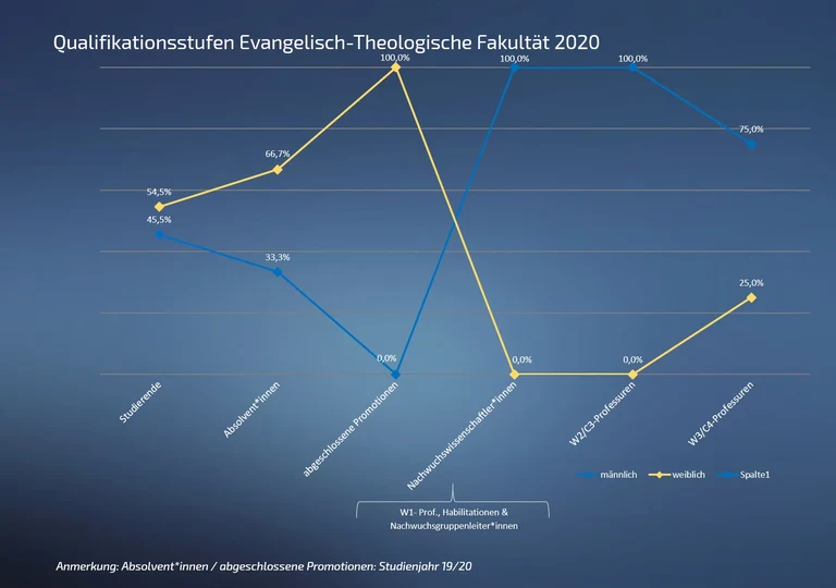 Qualstufe 02 Ev 2020 3.png