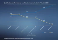 Qualstufe 03 RuSt 2020 2.png