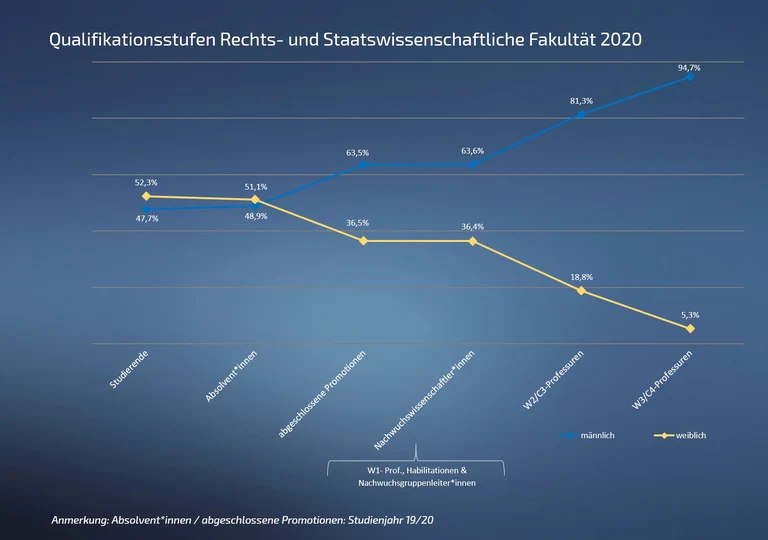 Qualstufe 03 RuSt 2020 2.png