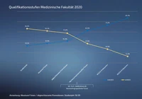 Qualstufe 04 Med 2020 2.png