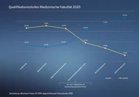 Qualstufe 04 Med 2020.png