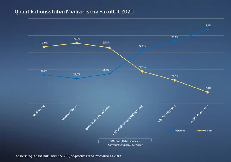 Qualstufe 04 Med 2020.png