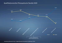 Qualstufe 05 Phil 2020 2.png