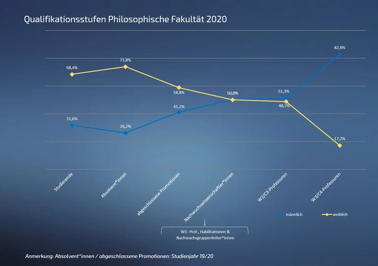 Qualstufe 05 Phil 2020 2.png