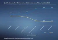 Qualstufe 06 Matnat 2020 2.png