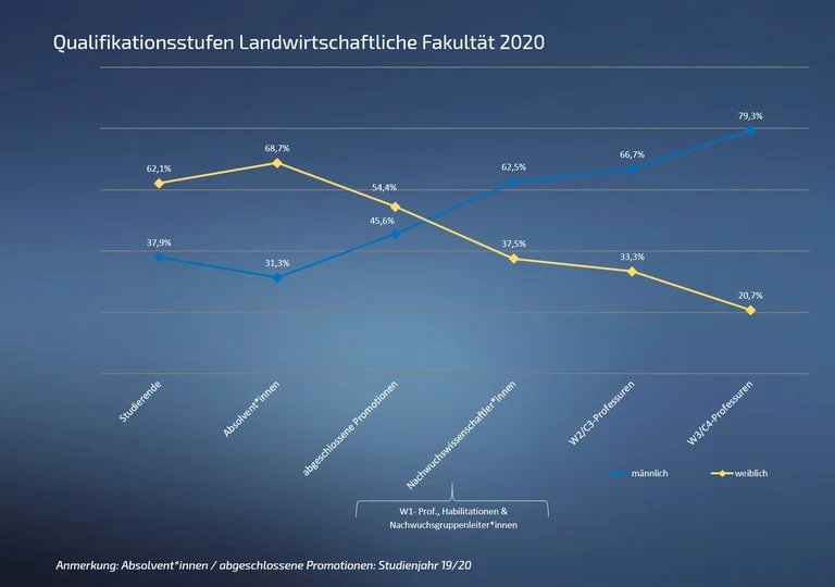 Qualstufe 07 Landwirt 2020 2.png