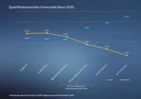Qualstufe Uni Gesamt 2020.png