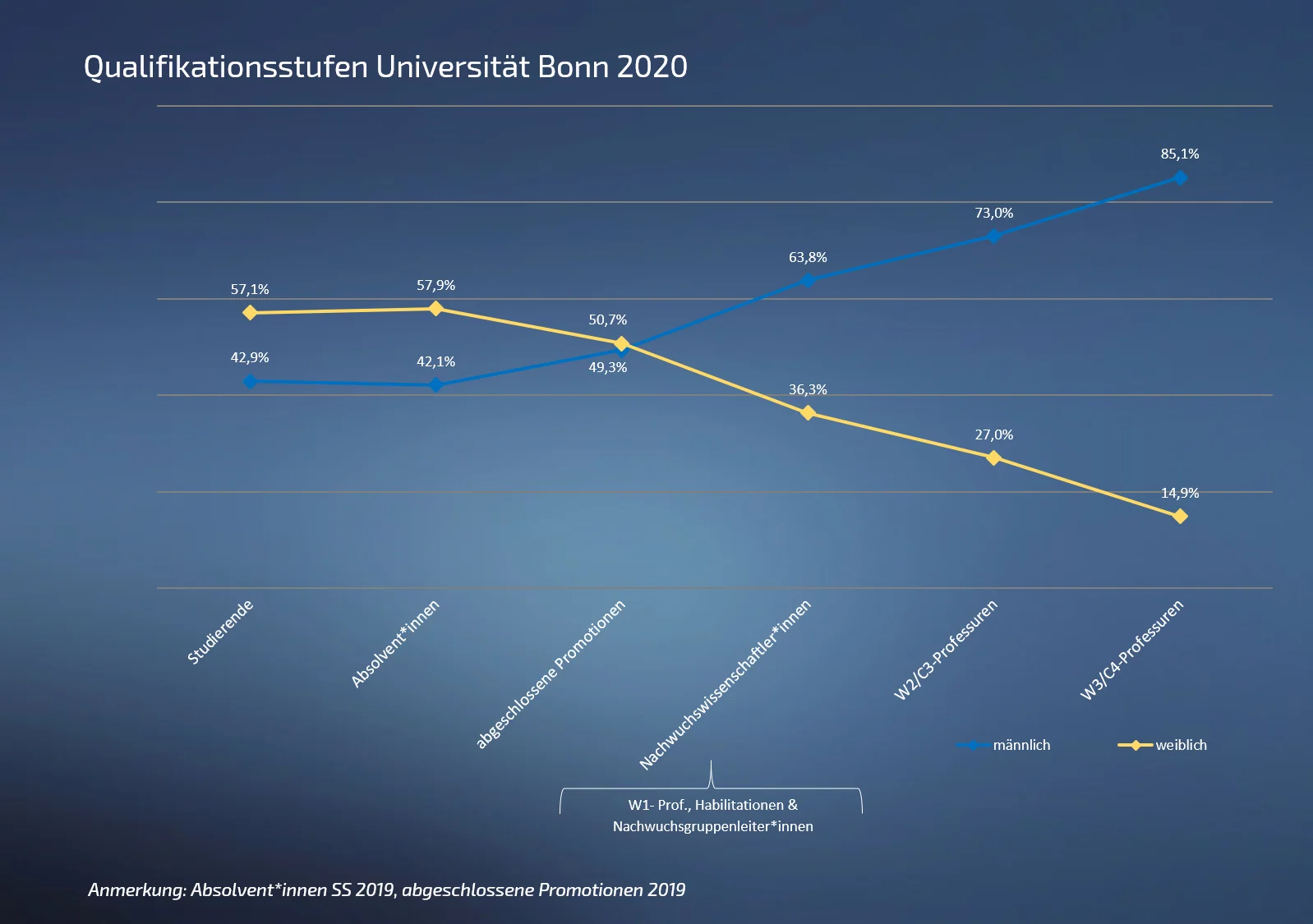 Qualstufe Uni Gesamt 2020.png